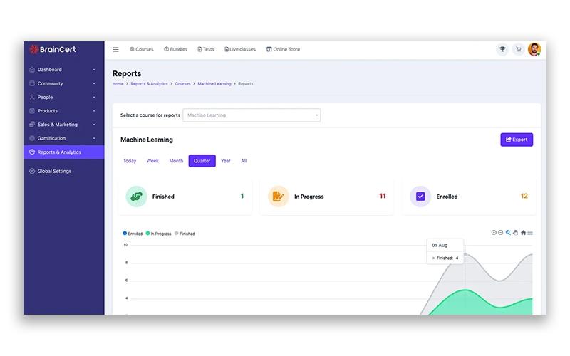 Braincert.Gain-deeper-insights-into-your-platform's-performance-with-our-new-global-reports-and-analytics-feature