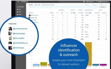 Brandwatch Influencer identification