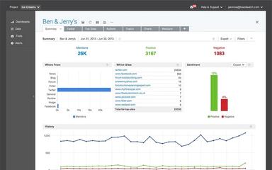 Brandwatch-mentions
