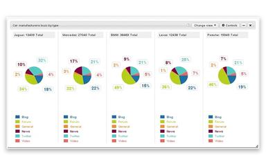 Brandwatch query comparison