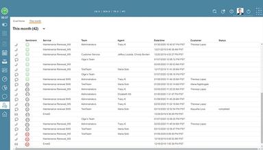Bright Pattern Monthly Report