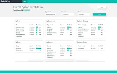 Brightflag Overall Spend Breakdown