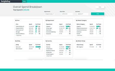 Brightflag Overall Spend Breakdown