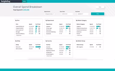 Brightflag Overall Spend Breakdown