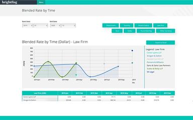 Brightflag Blended Rate By Time