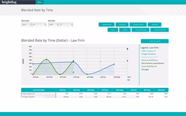 Brightflag Blended Rate By Time