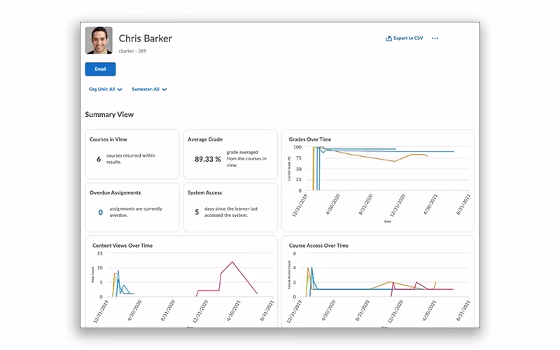 Brightspace Dashboard