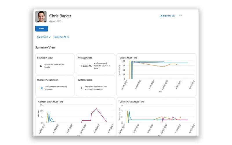 Brightspace Dashboard
