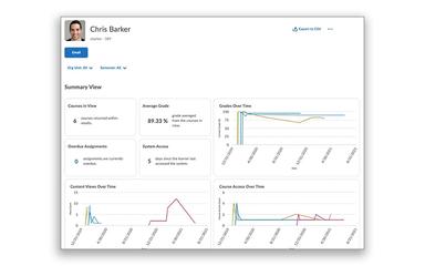 Brightspace Dashboard