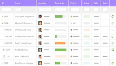 Budget and costs under control KPIs of all projects unified on one dashboard