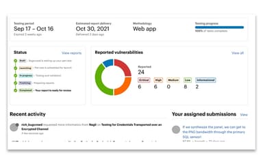 Bugcrowd Penetration Test Dashboard