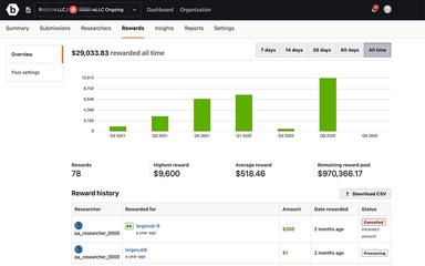 Bugcrowd Rewards Page