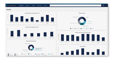 BuildOps Main Dashboard