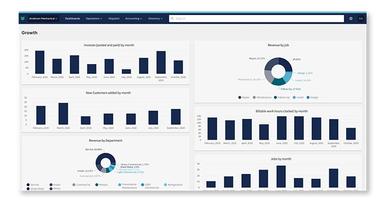 BuildOps Main Dashboard