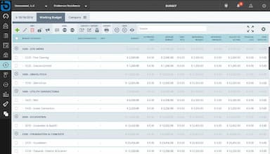 BuildTools Budgets
