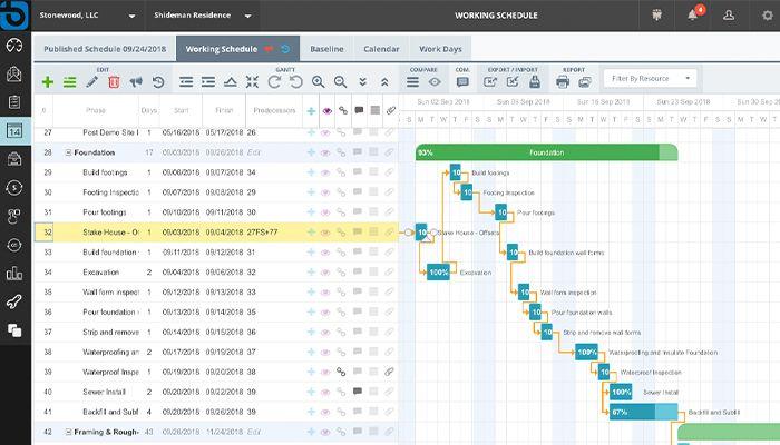 BuildTools Schedules are easily updated and everyone is notified in real-time