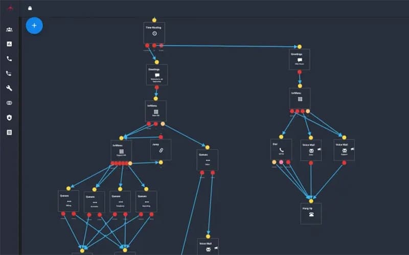 Business Cloud Phone System