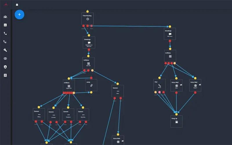 Business Cloud Phone System