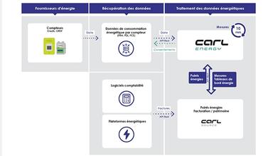 CARL Energy Innovation