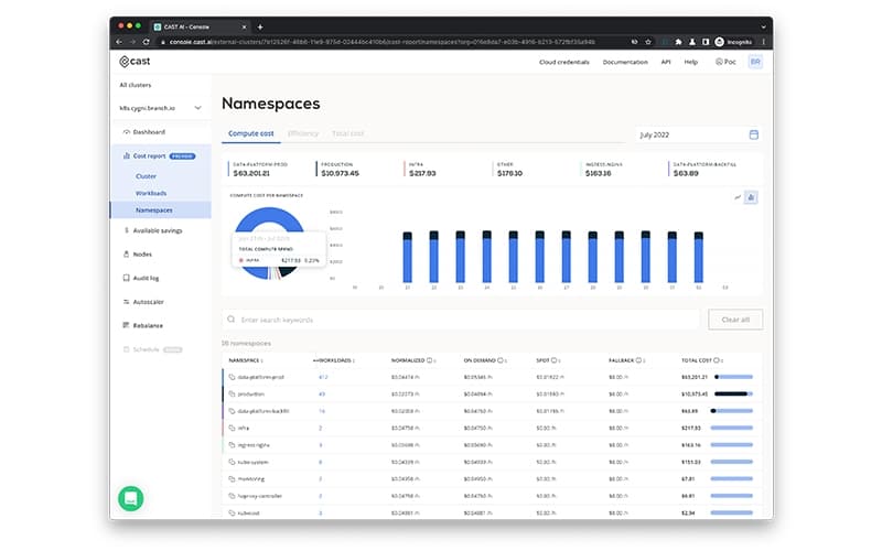 Cast AI Namespaces