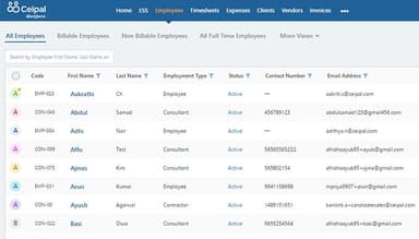 CEIPAL Workforce All Employee