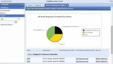 CERDAAC Simplifying work request management while maintaining compliance