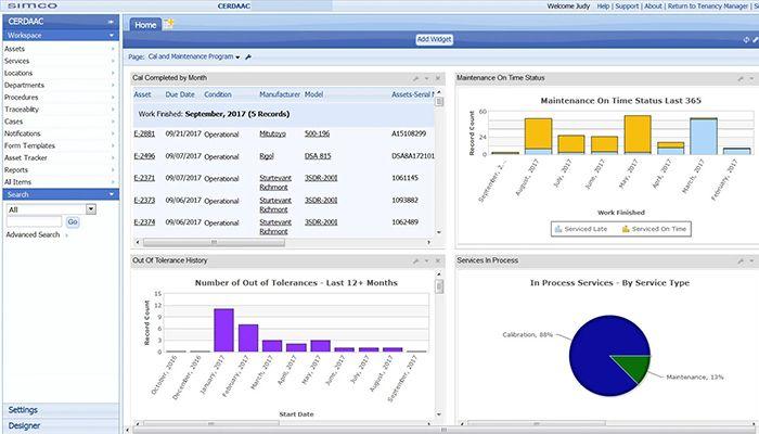 CERDAAC Comprehensive out of the box dashboards or configure to your own reporting needs
