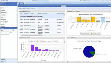 CERDAAC Comprehensive out of the box dashboards or configure to your own reporting needs