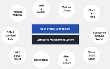 CIMON Distributed Management System