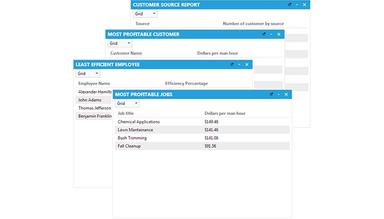 CLIPitc Simple Profitability