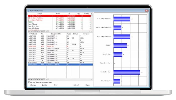 COGZ CMMS Work Orders Schedules