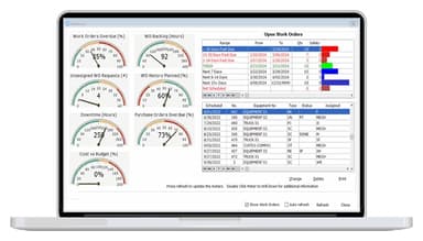 COGZ CMMS Dashboard