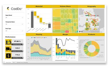 CadDo Analytics