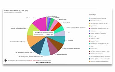 A1 Tracker Calendar Workflow And Automatic Reminder Notifications