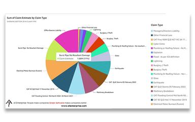 A1 Tracker Calendar Workflow And Automatic Reminder Notifications
