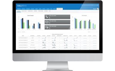 CallRevu Dynamic Numbers