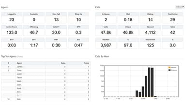CallShaper Dashboard