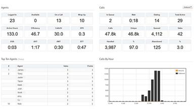 CallShaper Dashboard