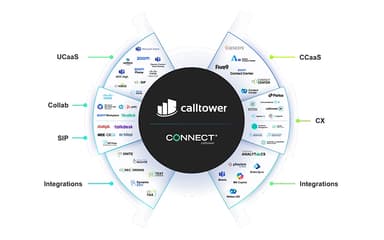 CallTower Integrations Hub