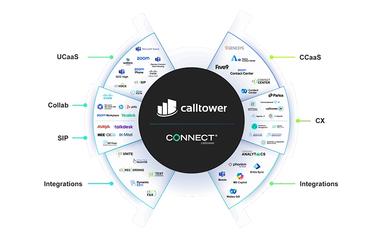 CallTower Integrations Hub
