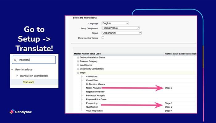 Candybox CRM Solutions