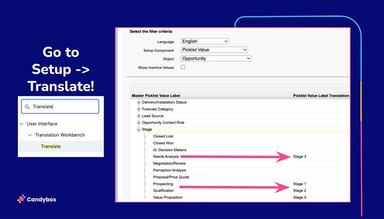 Candybox CRM Solutions