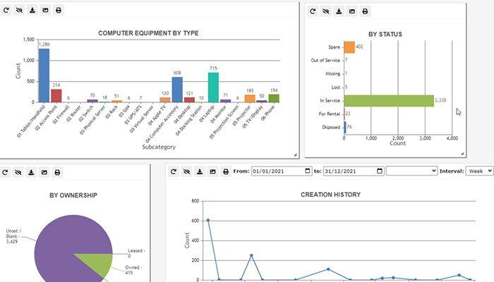 IT Asset Dashboard