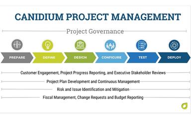 Canidium Project Management
