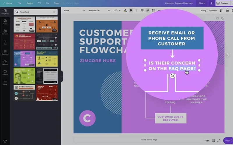 Canva Create Flowchart