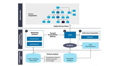 Capgemini Services Custom Experiences with flawless Prediction