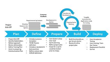Capgemin Services Structural Mapping