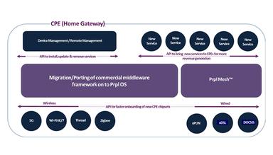 Capgemin Services Enablement