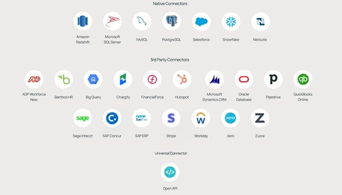 CaptivateIQ Connect Your Sales Data