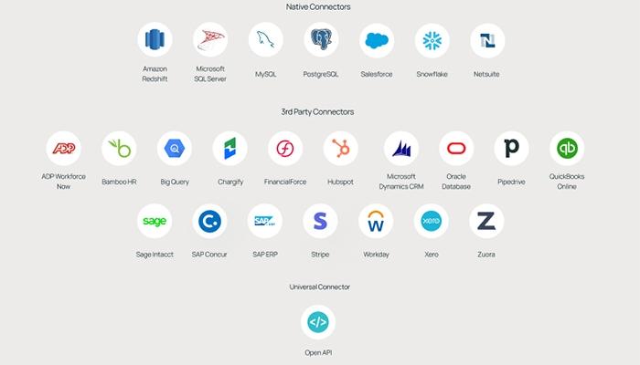 CaptivateIQ Connect Your Sales Data